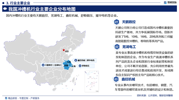 其中天鹏数控努力将公司打造成国内冲槽机重要的科研生产基地，并力争拓展国际市场。创新并研发了5吨、10吨、16吨、20吨系列和三伺服高智能数控冲槽机、卷绕机等系列产品。芜湖电工是专业从事高速冲槽机和电缆绞制类设备的研发和制造的企业。作为专业生产高速冲槽机系列产品的龙头企业和国家行业标准起草和制定单位，公司不断开拓创新，充分利用世界最先进技术成果进行综合集成和应用开发，形成拥有自主知识产权的主导产品和核心技术。鑫旺机械专业从事内外螺纹技术，包括螺栓、钢管、汽车零部件的螺纹套丝机及其辅机的设计和制造。