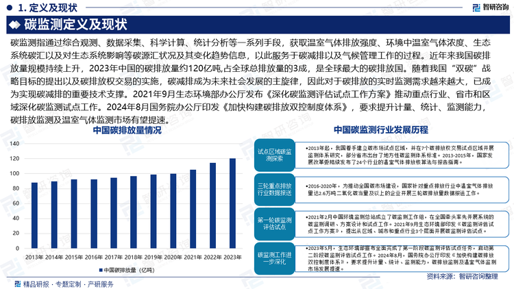 碳监测指通过综合观测、数据采集、科学计算、统计分析等一系列手段，获取温室气体排放强度、环境中温室气体浓度、生态系统碳汇以及对生态系统影响等碳源汇状况及其变化趋势信息，以此服务于碳减排以及气候管理工作的过程。近年来我国碳排放量规模持续上升，2023年中国的碳排放量约120亿吨,占全球总排放量的3成，是全球最大的碳排放国。随着我国“双碳”战略目标的提出以及碳排放权交易的实施，碳减排成为未来社会发展的主旋律，因此对于碳排放的实时监测需求越来越大，已成为实现碳减排的重要技术支撑。2021年9月生态环境部办公厅发布《深化碳监测评估试点工作方案》推动重点行业、省市和区域深化碳监测试点工作。2024年8月国务院办公厅印发《加快构建碳排放双控制度体系》，要求提升计量、统计、监测能力，碳排放监测及温室气体监测市场有望提速。