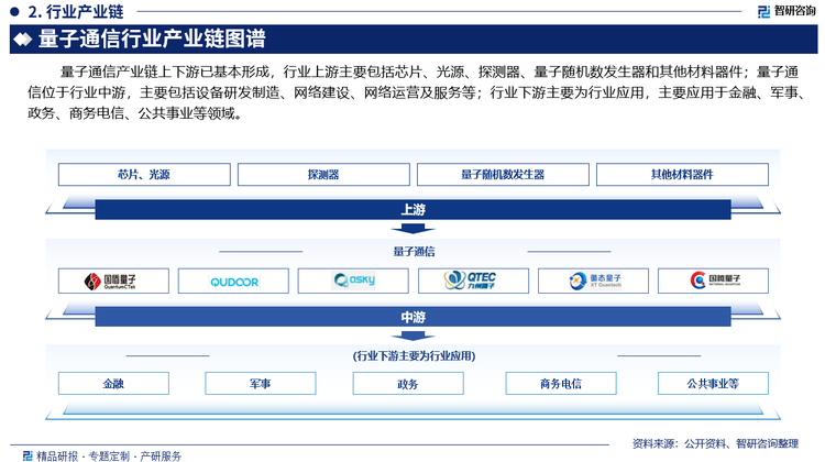 行业下游主要为行业应用，主要应用于金融、军事、政务、商务电信、公共事业等领域。其中，公共事业是关系到社会全体公众整体生活质量和共同利益的。中国是世界上人口最多的国家之一，公共事业的发展对于国家和人民的福祉具有重要意义。新中国成立75年来，为了促进公共事业的发展，国家不断支出资金投入与支持。2024年全国一般公共预算支出超28万亿元，同比增长4%。