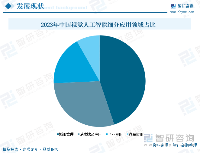 2023年中国视觉人工智能细分应用领域占比