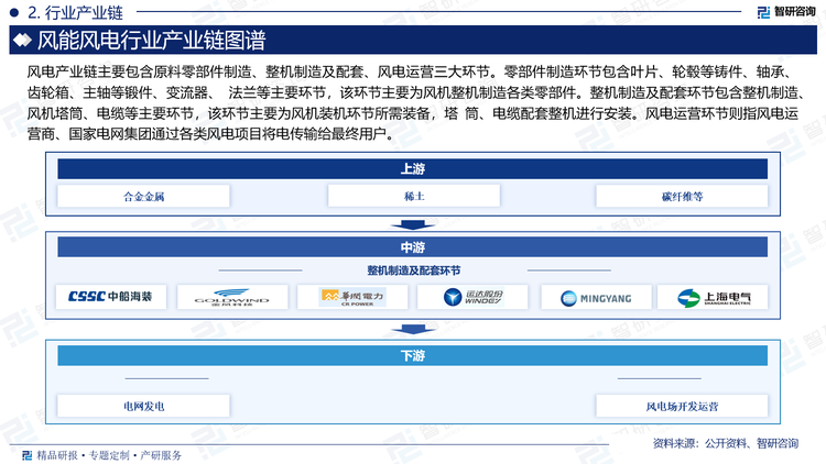 产业链下游主体主要为风电场，依靠中游的风电机组进行发电。风电场在风电机组安装后的架线并网常常滞后，因而会延迟风电机组投入使用的时间，对电力输出造成损失。另外在风电场运营环节, 由于国家的财政补贴不持续、风电上网配套设施落后及风电场开发运营管理的不完善，造成了风电场运营利微的现象。