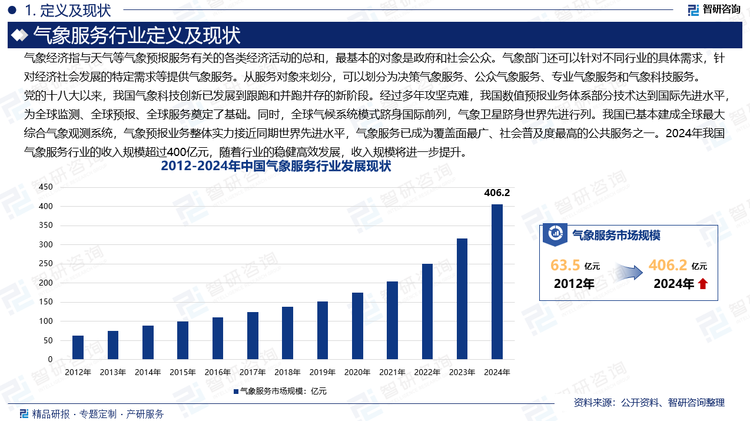 党的十八大以来，我国气象科技创新已发展到跟跑和并跑并存的新阶段。经过多年攻坚克难，我国数值预报业务体系部分技术达到国际先进水平，为全球监测、全球预报、全球服务奠定了基础。同时，全球气候系统模式跻身国际前列，气象卫星跻身世界先进行列。我国已基本建成全球最大综合气象观测系统，气象预报业务整体实力接近同期世界先进水平，气象服务已成为覆盖面最广、社会普及度最高的公共服务之一。2024年我国气象服务行业的收入规模超过400亿元，随着行业的稳健高效发展，收入规模将进一步提升。