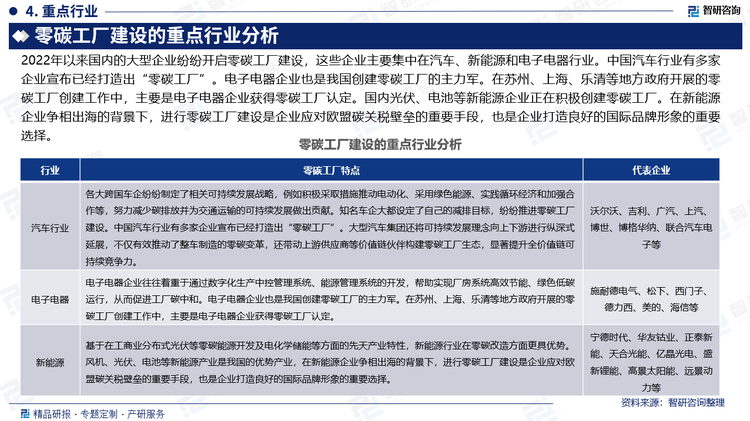 2022年以来国内的大型企业纷纷开启零碳工厂建设，这些企业主要集中在汽车、新能源和电子电器行业。中国汽车行业有多家企业宣布已经打造出“零碳工厂”。电子电器企业也是我国创建零碳工厂的主力军。在苏州、上海、乐清等地方政府开展的零碳工厂创建工作中，主要是电子电器企业获得零碳工厂认定。国内光伏、电池等新能源企业正在积极创建零碳工厂。在新能源企业争相出海的背景下，进行零碳工厂建设是企业应对欧盟碳关税壁垒的重要手段，也是企业打造良好的国际品牌形象的重要选择。