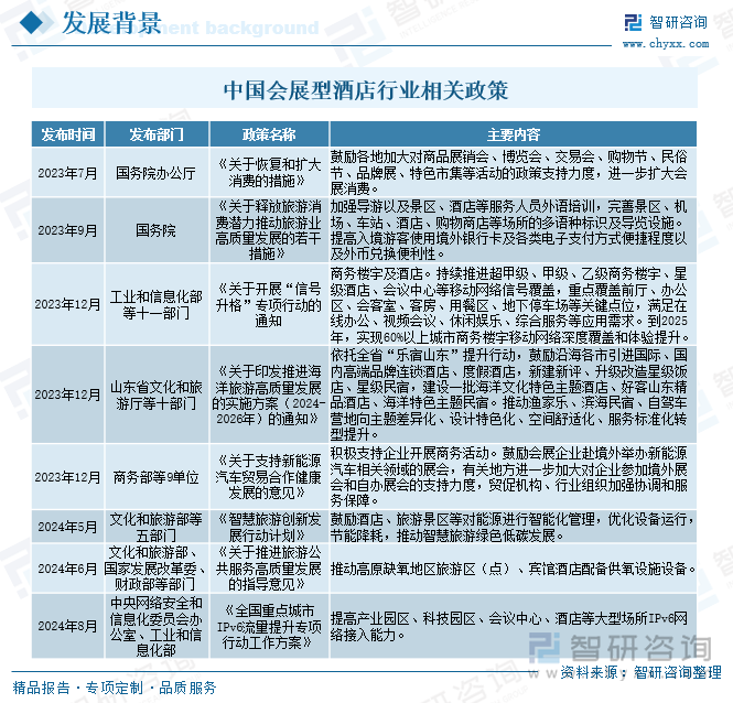 中国会展型酒店行业相关政策