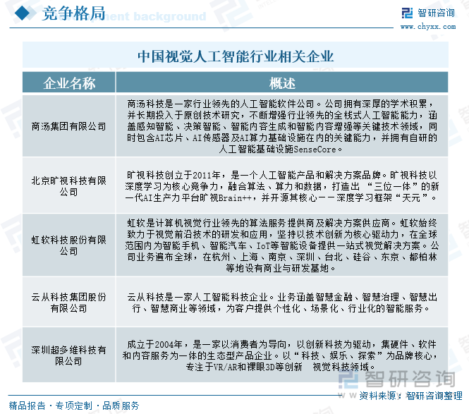 中国视觉人工智能行业相关企业