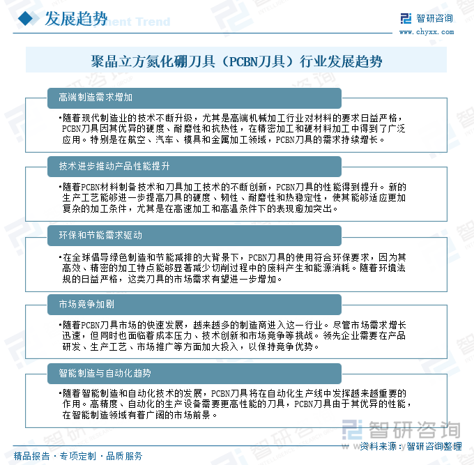 聚晶立方氮化硼刀具（PCBN刀具）行業(yè)發(fā)展趨勢