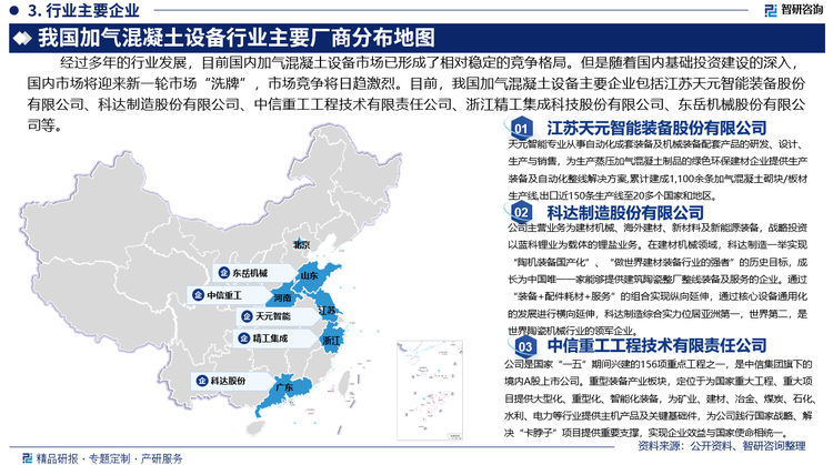 经过多年的行业发展，目前国内加气混凝土设备市场已形成了相对稳定的竞争格局。但是随着国内基础投资建设的深入，国内市场将迎来新一轮市场“洗牌”，市场竞争将日趋激烈。目前，我国加气混凝土设备主要企业包括江苏天元智能装备股份有限公司、科达制造股份有限公司、中信重工工程技术有限责任公司、浙江精工科技股份有限公司、东岳机械股份有限公司等。