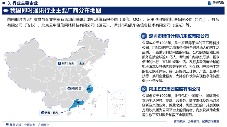 中国即时通讯行业企业竞争梯队主要分为三个梯队，第一梯队主要包括腾讯、阿里巴巴（钉钉）、字节跳动（飞书）等。腾讯凭借微信和QQ两大平台，腾讯在即时通讯市场占据了领先地位。微信不仅提供基础的通讯服务，还集成了支付、购物、游戏等多种功能，形成了强大的生态系统。QQ则主要面向年轻用户群体，通过不断优化产品功能和用户体验，保持市场竞争力。钉钉是阿里巴巴推出的企业通讯工具，以高效协作和安全沟通为主要特点。钉钉在企业市场拥有广泛的用户群体，通过提供一站式企业服务，如项目管理、考勤打卡、云盘存储等，提升了用户粘性。飞书是字节跳动推出的企业通讯工具，注重高效沟通和协作功能。飞书通过整合字节跳动旗下短视频平台的巨大流量资源，吸引了大量中小企业用户。同时，飞书也在不断探索国际化市场的机会。第二梯队企业主要包括一些具有竞争力且市场份额相对较大的挑战者，用户规模相对较小。第三梯队为中小型即时通讯企业，这些企业通常具有创新的产品理念和技术实力，但市场份额相对较小。它们通过不断推出新产品和服务，试图在即时通讯市场中占据一席之地。