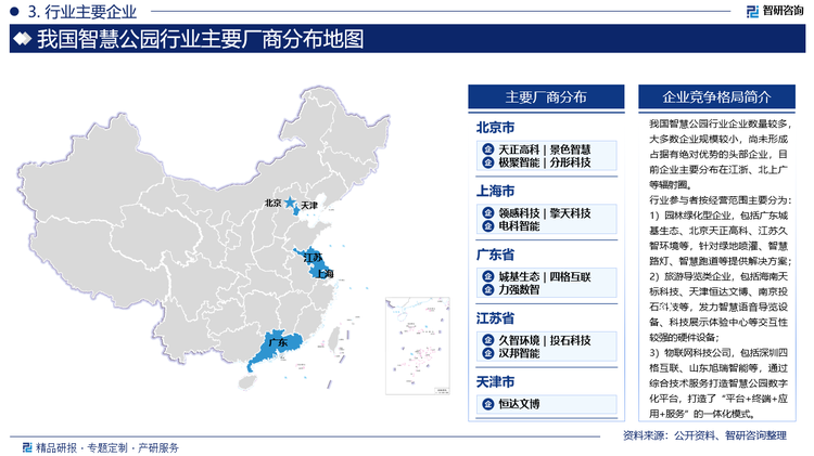 我国智慧公园行业企业数量较多，大多数企业规模较小，尚未形成占据有绝对优势的头部企业，但受地区经济基础、智慧公园投资力度、人才集聚度等因素影响，企业主要分布在北上广辐射圈。行业参与者按照经营范围主要分为：1）园林绿化型企业，包括广东城基生态、北京天正高科、江苏久智环境等，针对绿地喷灌、智慧路灯、智慧跑道等提供解决方案；2）旅游导览类企业，包括海南天标科技、天津恒达文博、南京投石科技等，发力智慧语音导览设备、科技展示体验中心等交互性较强的硬件设备；3）物联网科技公司，包括深圳四格互联、北京景色智慧等，通过综合技术服务打造智慧公园数字化平台，打造了“平台+终端+应用+服务”的一体化模式。