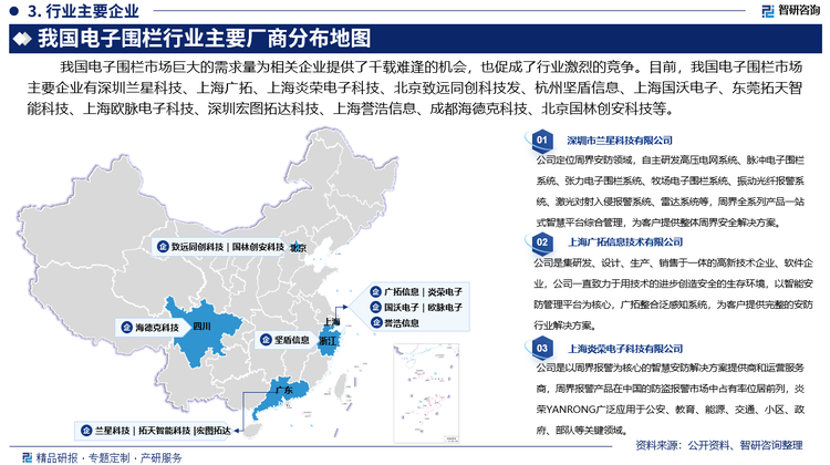 电子围栏巨大的需求量为相关企业提供了千载难逢的机会，也促成了行业激烈的竞争。目前，我国电子围栏市场主要企业有深圳市兰星科技有限公司、上海广拓信息技术有限公司、上海炎荣电子科技有限公司、北京致远同创科技发展有限公司、杭州坚盾信息技术有限公司、上海国沃电子科技有限公司、东莞市拓天智能科技有限公司、上海欧脉电子科技发展有限公司、深圳市宏图拓达科技有限责任公司、上海誉浩信息技术有限公司、成都海德克科技发展有限公司、北京国林创安科技发展有限公司等。