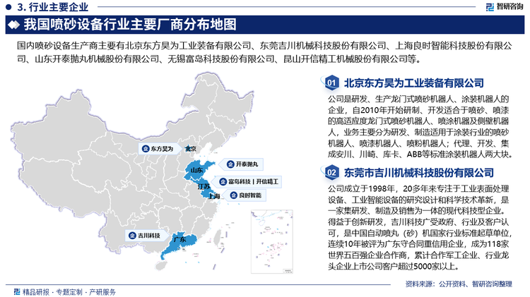 近年来，我国喷砂设备行业发展迅速，已成为世界主要的喷砂设备生产国，但是相比发达国家，在产品品种、技术水平和产品质量方面都仍有较大差距。我国喷砂机产品产量主要集中在低端产品，在高端领域缺乏竞争力，高端喷砂机市场被国外企业占据。目前，本土优势企业有北京东方昊为工业装备有限公司、东莞吉川机械科技股份有限公司、上海良时智能科技股份有限公司、山东开泰抛丸机械股份有限公司、无锡富岛科技股份有限公司、昆山开信精工机械股份有限公司等。