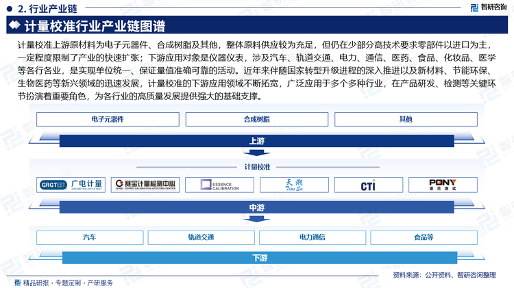 计量校准上游原材料为电子元器件、合成树脂及其他，整体原料供应较为充足，但仍在少部分高技术要求零部件以进口为主，一定程度限制了产业的快速扩张；下游应用对象是仪器仪表，涉及汽车、轨道交通、电力、通信、医药、食品、化妆品、医学等各行各业，是实现单位统一、保证量值准确可靠的活动。近年来伴随国家转型升级进程的深入推进以及新材料、节能环保、生物医药等新兴领域的迅速发展，计量校准的下游应用领域不断拓宽，广泛应用于多个多种行业，在产品研发、检测等关键环节扮演着重要角色，为各行业的高质量发展提供强大的基础支撑。