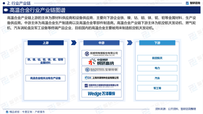 高温合金产业链上游的主体为原材料供应商和设备供应商，主要向下游企业铁、镍、钴、钼、铼、铌、钽等金属材料，生产设备供应商。中游主体为高温合金生产制造商以及高温合金零部件制造商。高温合金产业链下游主体为航空航天发动机、燃气轮机、汽车涡轮盘及军工设备等终端产品企业，目前国内的高温合金主要被用来制造航空航天发动机。