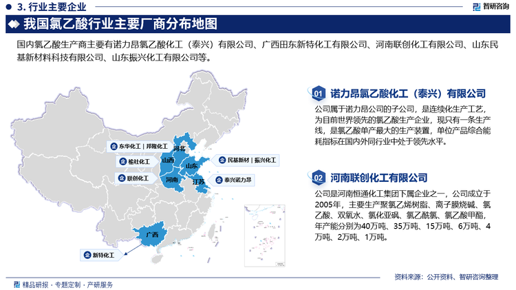 我国氯乙酸行业企业数量较多，且产能分散，集中化程度低，主要的氯乙酸生产装置多集中于山东、河南及河北地区，其中山东地区为全国产能最集中地区。其次河南和江苏地区产能也相对集中，也多于下游企业分布有重合。具体来看，目前国内规模较大的氯乙酸生产企业有河北东华化工、平煤集团开封东大化工、阿克苏诺、山东华泰纸业、河北邦隆化工等。