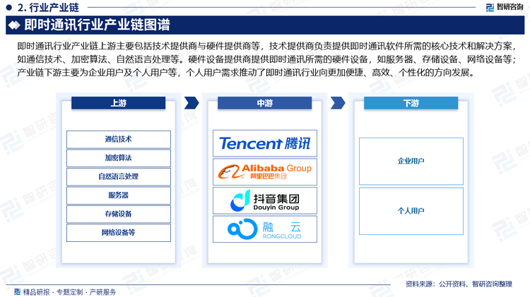 产业链下游主要为企业用户及个人用户等，个人用户需求推动了即时通讯行业向更加便捷、高效、个性化的方向发展。个人用户希望即时通讯软件具备实时通讯、社交互动、娱乐休闲等多种功能，这促使即时通讯行业不断创新，以满足用户日益增长的多元化需求。企业用户需求促进了即时通讯行业在办公协作、项目管理、客户关系管理等方面的功能拓展。企业用户需要即时通讯软件能够提高工作效率、降低沟通成本，这推动了即时通讯行业向企业级应用市场的渗透。