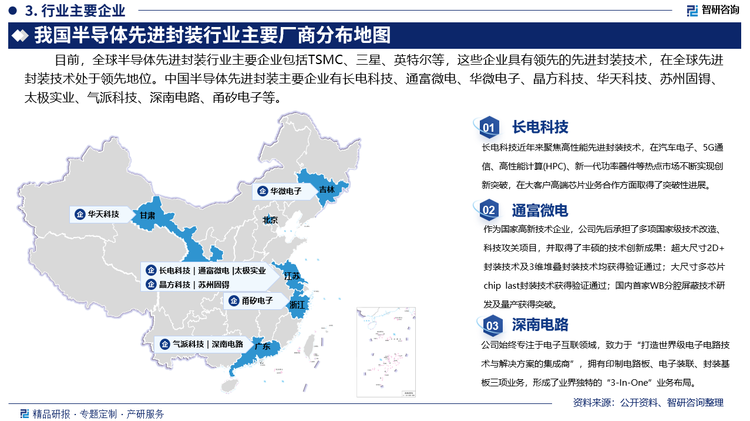 其中，长电科技是全球领先的集成电路制造和技术服务提供商，产品、服务和技术涵盖了主流集成电路系统应用，包括网络通讯、移动终端、高性能计算、车载电子、大数据存储、人工智能与物联网、工业智造等领域。长电科技目前提供的半导体微系统集成和封装测试服务涵盖了高、中、低各种半导体封测类型，涉及多种半导体产品终端市场应用领域，为客户提供从系统集成封装设计到技术开发、产品认证、晶圆中测、晶圆级中道封装测试、系统级封装测试和芯片成品测试的全方位的芯片成品制造一站式服务。据企业公告数据显示，2023年，长电科技实现营业收入296.61亿元，芯片封测营业收入为295.52亿元，占公司总营收的99.63%。