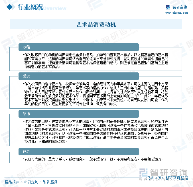 藝術(shù)品消費動機