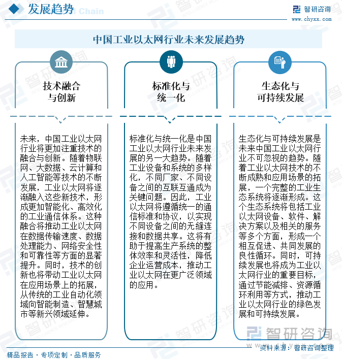 中國工業(yè)以太網(wǎng)行業(yè)未來發(fā)展趨勢