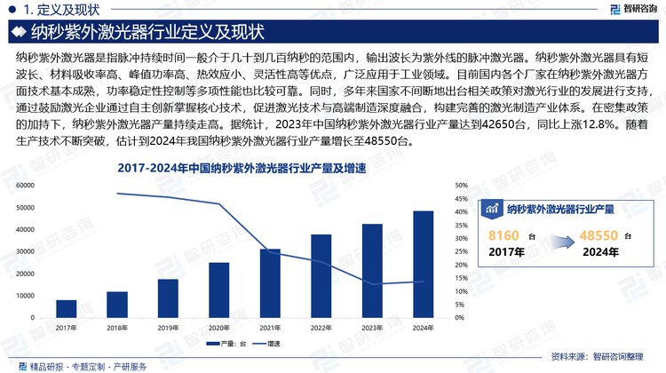 目前国内各个厂家在纳秒紫外激光器方面技术基本成熟，功率稳定性控制等多项性能也比较可靠。同时，多年来国家不间断地出台相关政策对激光行业的发展进行支持，通过鼓励激光企业通过自主创新掌握核心技术，促进激光技术与高端制造深度融合，构建完善的激光制造产业体系。在密集政策的加持下，纳秒紫外激光器产量持续走高。据统计，2023年中国纳秒紫外激光器行业产量达到42650台，同比上涨12.8%。随着生产技术不断突破，估计到2024年我国纳秒紫外激光器行业产量增长至48550台。