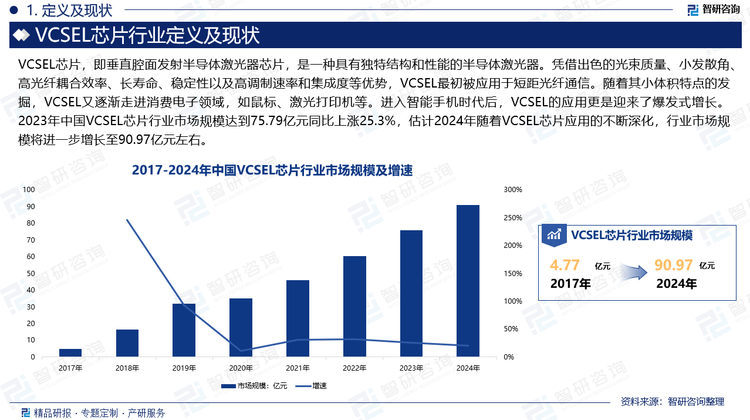 VCSEL的起源可追溯至20世纪60年代，当时固态激光器刚刚问世，就有人开始构想制造垂直腔面的二极管激光器。直至20世纪70年代末，东京工业大学Kenichi Iga教授提出了VCSEL的概念，并运用液相法外延技术以及InGaAs/InP材料成功制备出VCSEL器件。凭借出色的光束质量、小发散角、高光纤耦合效率、长寿命、稳定性以及高调制速率和集成度等优势，VCSEL最初被应用于短距光纤通信。随着其小体积特点的发掘，VCSEL又逐渐走进消费电子领域，如鼠标、激光打印机等。进入智能手机时代后，VCSEL的应用更是迎来了爆发式增长。手机接近传感器、ToF对焦等新兴应用纷纷采用VCSEL作为光源，同时，扫地机器人上的TOF传感器、单线激光雷达等短距测距设备也大量应用VCSEL，VCSEL行业规模不断扩大。据统计，2023年中国VCSEL芯片行业市场规模达到75.79亿元同比上涨25.3%，估计2024年随着VCSEL芯片应用的不断深化，行业市场规模将进一步增长至90.97亿元左右。