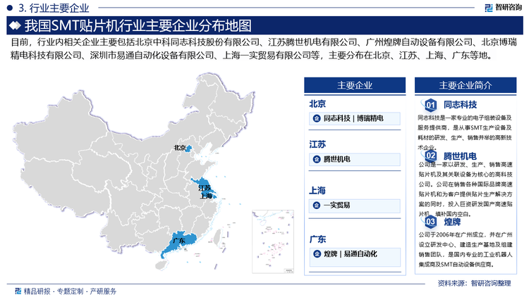 目前，我国已成为SMT贴片机加工制造大国。国内SMT设备企业在印刷机、焊接、检测等SMT设备方面已基本实现国产化，并凭借市场价格优势占据较大的国内市场份额。但高端贴片机仍由国外少数先进设备供应厂商提供，设备品牌度较为集中。目前，行业内相关企业主要包括北京中科同志科技股份有限公司、江苏腾世机电有限公司、广州煌牌自动设备有限公司、北京博瑞精电科技有限公司、深圳市易通自动化设备有限公司、上海现代科技发展有限公司等。