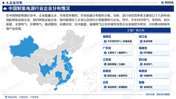 在中国制氢电源行业中，企业数量众多，市场竞争激烈，市场份额分布相对分散。当前，该行业的竞争者主要由以下几类构成：国际制氢设备企业、国内制氢设备企业、国内能源化工企业以及国内大型能源电力企业。其中，中车时代电气、英特利、阳光氢能、禾望电气、许继电气、雷动智创、佑赛科技、科华数能、福瑞电气以及科瑞变流等企业表现较为突出，共同推动制氢电源产业发展。