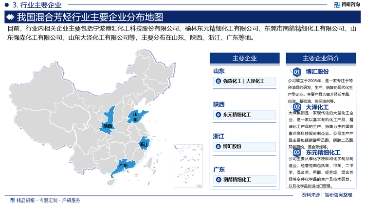 混合芳烃市场竞争激烈，主要参与者包括大型石化企业、民营炼油厂以及外资企业，这些企业在技术创新、产品质量以及市场拓展等关键领域持续投入，力求在竞争中占据有利地位。未来，随着市场竞争的加剧和行业整合的推进，混合芳烃行业的集中度有望进一步提高。大型石化企业将通过并购、重组等方式扩大生产规模和市场份额，提高市场竞争力。目前，行业内相关企业主要包括宁波博汇化工科技股份有限公司、榆林东元精细化工有限公司、东莞市南箭精细化工有限公司、山东强森化工有限公司、山东大泽化工有限公司等。