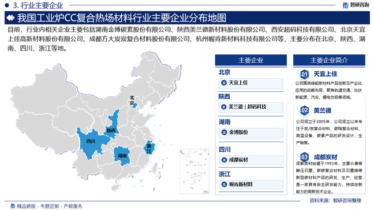 目前，中国工业炉CC复合热场材料市场竞争激烈，市场上存在多家具有实力的生产商。如湖南金博碳素股份有限公司、陕西美兰德新材料股份有限公司、西安超码科技有限公司、北京天宜上佳高新材料股份有限公司、成都方大炭炭复合材料股份有限公司等。这些企业通过不断提升产品质量、优化生产工艺、加强技术创新等方式来争夺市场份额。同时，随着市场需求的增长和竞争的加剧，一些具有技术优势和市场优势的企业有望在市场中脱颖而出。