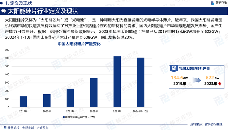 太阳能硅片又称为“太阳能芯片”或“光电池”，是一种利用太阳光直接发电的光电半导体薄片。近年来，我国太阳能发电装机终端市场的快速发展有效拉动了对产业上游包括硅片在内的原材料的需求，国内太阳能硅片市场呈现迅速发展态势，国产生产能力日益提升。根据工信部公布的最新数据显示，2023年我国太阳能硅片产量已从2019年的134.6GW增长至622GW；20024年1-10月国内太阳能硅片累计产量达到608GW，同比增长超过20%。