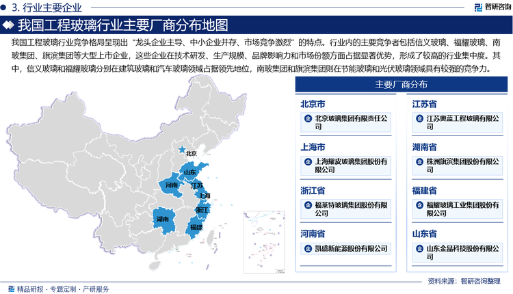 我国工程玻璃行业竞争格局呈现出“龙头企业主导、中小企业并存、市场竞争激烈”的特点。行业内的主要竞争者包括信义玻璃、福耀玻璃、南玻集团、旗滨集团等大型上市企业，这些企业在技术研发、生产规模、品牌影响力和市场份额方面占据显著优势，形成了较高的行业集中度。信义玻璃和福耀玻璃分别在建筑玻璃和汽车玻璃领域占据领先地位，南玻集团和旗滨集团则在节能玻璃和光伏玻璃领域具有较强的竞争力。这些龙头企业通过持续的技术创新、规模化生产和完善的销售网络，进一步巩固了市场地位，并在国际市场上展现出较强的竞争力。