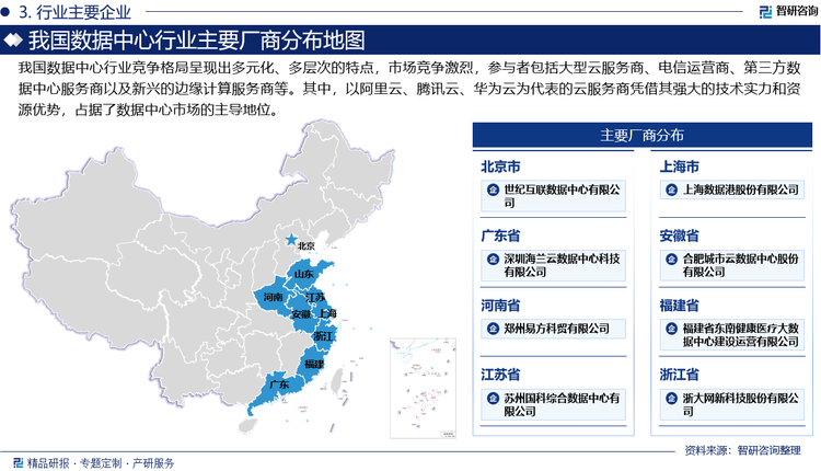 我国数据中心行业竞争格局呈现出多元化、多层次的特点，市场竞争激烈，参与者包括大型云服务商、电信运营商、第三方数据中心服务商以及新兴的边缘计算服务商等。首先，以阿里云、腾讯云、华为云为代表的云服务商凭借其强大的技术实力和资源优势，占据了数据中心市场的主导地位。这些企业不仅在全国范围内布局超大规模数据中心，还通过技术创新和生态建设，持续扩大市场份额。其次，中国电信、中国移动、中国联通三大电信运营商凭借其广泛的网络基础设施和客户资源，在数据中心领域也占据重要地位，尤其在政企市场和边缘计算领域具有显著优势。此外，第三方数据中心服务商如万国数据、世纪互联、数据港等，通过提供定制化、灵活的数据中心服务，满足不同规模企业的需求，成为市场的重要补充力量。近年来，随着边缘计算的兴起，一些新兴企业也开始进入市场，专注于为物联网、5G等场景提供低延迟的数据处理服务，进一步丰富了行业生态。