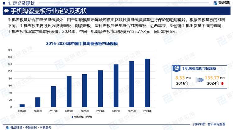 近两年来，受智能手机出货量下滑的影响，手机盖板市场需求量增长缓慢。2024年，中国手机陶瓷盖板市场规模为135.77亿元，同比增长6%。但随着5G通信技术的深入发展与应用，以及国家发展改革委、财政部发布《关于2025年加力扩围实施大规模设备更新和消费品以旧换新政策的通知》，将手机、平板、智能手表手环等数码产品首次纳入补贴范围，降低了消费者的购买成本，进一步激发了市场的购买潜力。在此背景下，中国智能手机出货量将企稳回升，而作为智能手机的重要组成部分，手机陶瓷盖板市场也将随之受益，市场规模有望实现稳步增长。