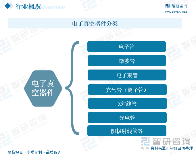 電子真空器件分類