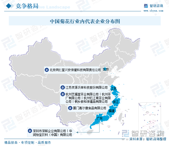 中国菊花行业内代表企业分布图