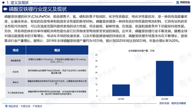 近年来，磷酸亚铁锂行业不断发展。随着全球对清洁能源需求的不断增长，电动车市场的快速发展，以及对新能源领域的持续投资，磷酸亚铁锂市场需求也在不断增长，进而推动行业产量增长。据统计，2019年全球磷酸亚铁锂产量约为10万吨，预计到2025年将达到30万吨，年复合增长率为20%。