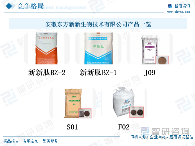 安徽东方新新生物技术有限公司产品一览