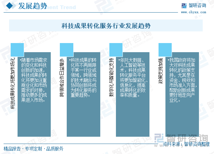 科技成果转化服务行业发展趋势