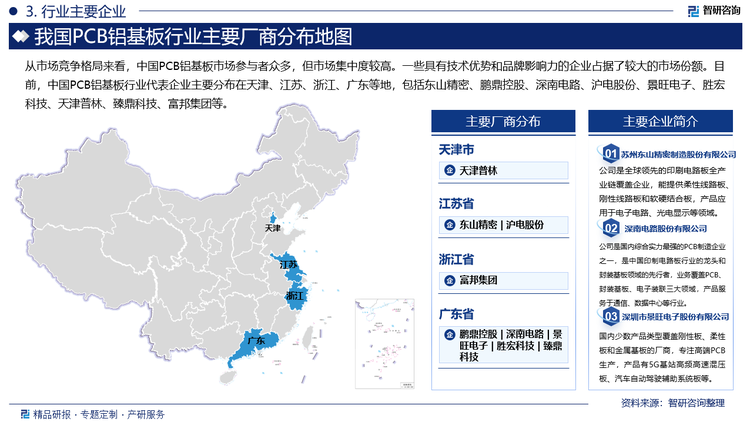 从市场竞争格局来看，中国PCB铝基板市场参与者众多，但市场集中度较高。一些具有技术优势和品牌影响力的企业占据了较大的市场份额。目前，中国PCB铝基板行业代表企业主要分布在天津、江苏、浙江、广东等地，包括东山精密、鹏鼎控股、深南电路、沪电股份、景旺电子、胜宏科技、天津普林、臻鼎科技、富邦集团等。