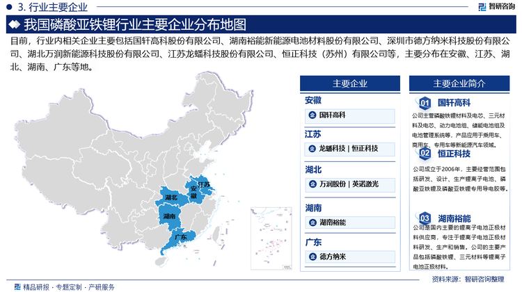 目前，行业内相关企业主要包括国轩高科股份有限公司、湖南裕能新能源电池材料股份有限公司、深圳市德方纳米科技股份有限公司、湖北万润新能源科技股份有限公司、江苏龙蟠科技股份有限公司、恒正科技（苏州）有限公司等，主要分布在安徽、江苏、湖北、湖南、广东等地。