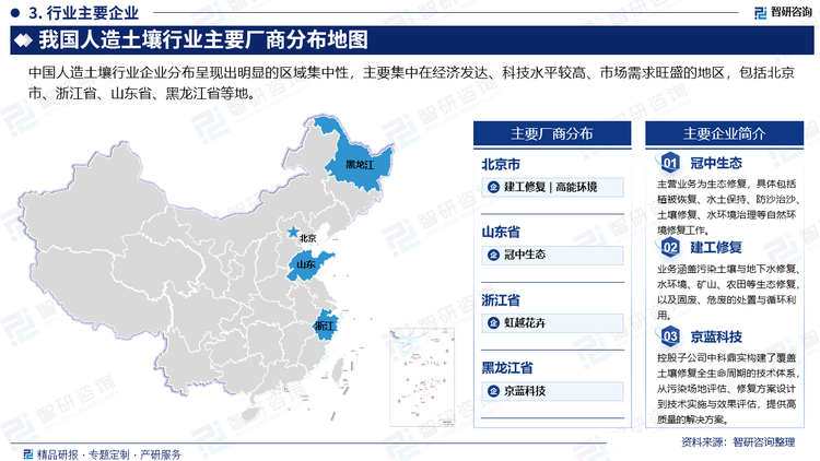 中国人造土壤行业企业分布呈现出明显的区域集中性，主要集中在经济发达、科技水平较高、市场需求旺盛的地区，包括北京市、浙江省、山东省、黑龙江省等地。