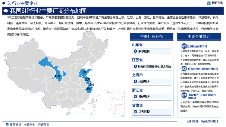 SIP工艺存在较高的技术壁垒，厂商需要掌握封测能力，目前中国SIP行业厂商主要分布在山东、江苏、上海、浙江、甘肃等地，主要企业包括歌尔股份、环旭电子、长电科技、通富微电、华天科技、甬矽电子、晶方科技等。其中，环旭电子是SIP微小化技术的行业领导者，行业地位突出，量产良率已达到99%及以上。长电科技提前布局高密度系统级封装SIP技术，配合多个国际高端客户完成多项5G射频模组的开发和量产，产品性能与良率领先于国际竞争对手，获得客户和市场高度认可，已应用于多款高端5G移动终端。