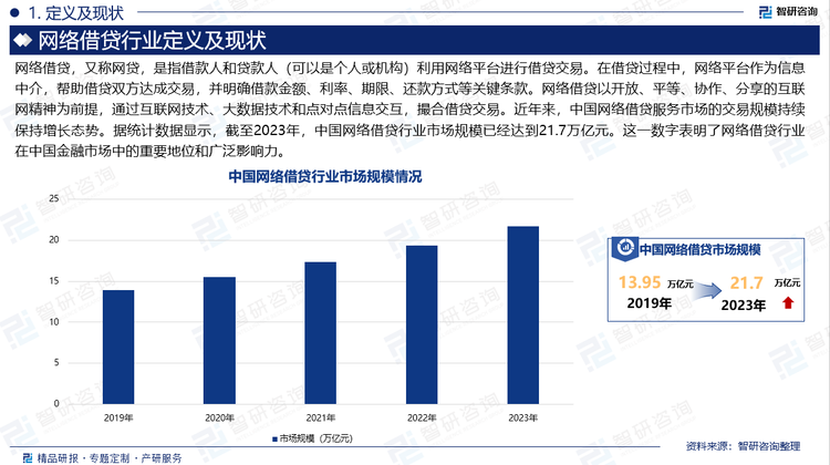 網(wǎng)絡(luò)借貸，又稱網(wǎng)貸，是指借款人和貸款人（可以是個(gè)人或機(jī)構(gòu)）利用網(wǎng)絡(luò)平臺(tái)進(jìn)行借貸交易。在借貸過程中，網(wǎng)絡(luò)平臺(tái)作為信息中介，幫助借貸雙方達(dá)成交易，并明確借款金額、利率、期限、還款方式等關(guān)鍵條款。網(wǎng)絡(luò)借貸以開放、平等、協(xié)作、分享的互聯(lián)網(wǎng)精神為前提，通過互聯(lián)網(wǎng)技術(shù)、大數(shù)據(jù)技術(shù)和點(diǎn)對(duì)點(diǎn)信息交互，撮合借貸交易。近年來，中國(guó)網(wǎng)絡(luò)借貸服務(wù)市場(chǎng)的交易規(guī)模持續(xù)保持增長(zhǎng)態(tài)勢(shì)。據(jù)統(tǒng)計(jì)數(shù)據(jù)顯示，截至2023年，中國(guó)網(wǎng)絡(luò)借貸行業(yè)市場(chǎng)規(guī)模已經(jīng)達(dá)到21.7萬億元。這一數(shù)字表明了網(wǎng)絡(luò)借貸行業(yè)在中國(guó)金融市場(chǎng)中的重要地位和廣泛影響力。