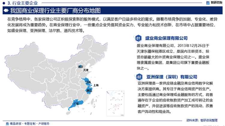 中国商业保理行业已初步形成了由专业保理公司、集团内保理等多种模式并存的格局。专业保理公司以其灵活性和专业性在细分市场中寻求发展。大型企业集团内设保理部门则主要服务于集团内部企业，实现供应链金融的优化。在竞争格局中，各家保理公司正积极探索新的服务模式，以满足客户日益多样化的需求。随着市场竞争的加剧，专业化、差异化发展将成为重要趋势。在商业保理行业中，一些重点企业凭借其资金实力、专业能力和技术创新，在市场中占据重要地位，如盛业保理、亚洲保理、法尔胜、道氏技术等。