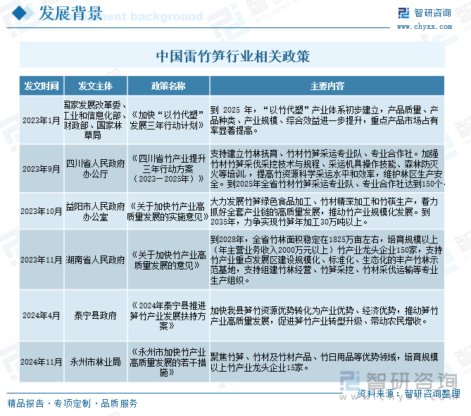 中國(guó)雷竹筍行業(yè)相關(guān)政策