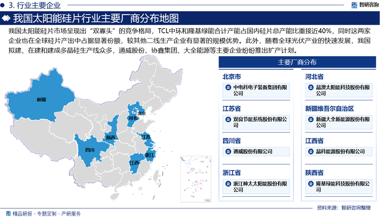 我国太阳能硅片市场呈现出“双寡头”的竞争格局，TCL中环和隆基绿能合计产能占国内硅片总产能比重接近40%，同时这两家企业也在全球硅片产出中占据显著份额，较其他二线生产企业有显著的规模优势。此外，随着全球光伏产业的快速发展，我国拟建、在建和建成多晶硅生产线众多，通威股份、协鑫集团、特变电工、大全能源和东方希望等主要企业纷纷推出扩产计划。