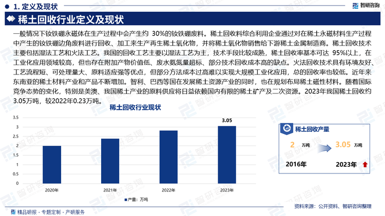 一般情况下钕铁硼永磁体在生产过程中会产生约 30%的钕铁硼废料。稀土回收料综合利用企业通过对在稀土永磁材料生产过程中产生的钕铁硼边角废料进行回收、加工来生产再生稀土氧化物，并将稀土氧化物销售给下游稀土金属制造商。稀土回收技术主要包括湿法工艺和火法工艺。我国的回收工艺主要以湿法工艺为主，技术手段比较成熟，稀土回收率基本可达 95%以上，在工业化应用领域较高，但也存在附加产物价值低、废水氨氮量超标、部分技术回收成本高的缺点。火法回收技术具有环境友好、工艺流程短、可处理量大、原料适应强等优点，但部分方法成本过高难以实现大规模工业化应用，总的回收率也较低。近年来东南亚的稀土材料产业和产品不断增加。智利、巴西等国在发展稀土资源产业的同时，也在规划布局稀土磁性材料。随着国际竞争态势的变化，特别是美澳、我国稀土产业的原料供应将日益依赖国内有限的稀土矿产及二次资源。2023年我国稀土回收约3.05万吨，较2022年0.23万吨。