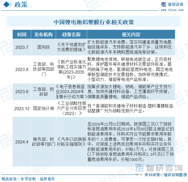 铝塑膜产品所处的锂电池应用新能源汽车、储能行业等仍属于需要国家财政予以补贴的新能源行业，近年来国内利好新能源汽车政策不断发布有望带锂电池铝塑膜行业销量进一步上行。