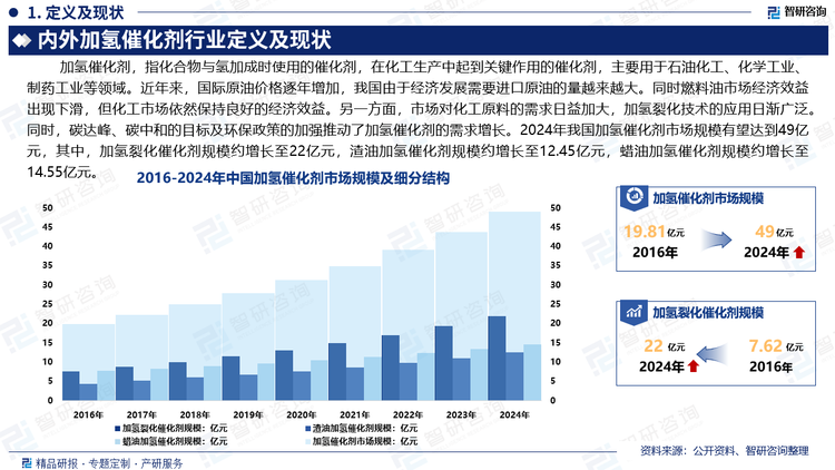 对加氢技术而言，加氢催化剂具有无法替代的重要作用。加氢裂化技术具有原料适应性强、生产方案灵活、目的产品选择性高、产品质量好、生产过程环境友好等特点，在今后很长一段时期内加氢裂化技术仍将保持快速发展的势头。未来加氢裂化技术的发加氢裂化技术作为绿色清洁技术可以解决原料油的重质化和劣质化问题。