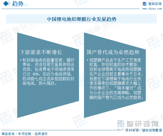 铝塑膜产品由于生产工艺难度较高，存在较高的技术壁垒，目前全球锂离子电池用铝塑膜生产企业目前主要集中于日本，但是在下游锂离子电池行业快速发展带动铝塑膜需求大幅上升的情况下，“降本增效”成为众多企业的发展策略，铝塑膜的国产替代已成为必然趋势。