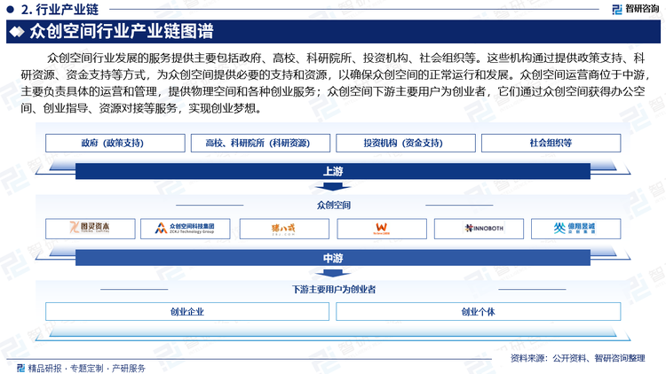 众创空间行业发展的服务提供‌主要包括政府、高校、科研院所、投资机构、社会组织等。这些机构通过提供政策支持、科研资源、资金支持等方式，为众创空间提供必要的支持和资源，以确保众创空间的正常运行和发展。众创空间运营商位于中游，主要负责具体的运营和管理，提供物理空间和各种创业服务；众创空间下游主要用户为创业者，它们通过众创空间获得办公空间、创业指导、资源对接等服务，实现创业梦想。